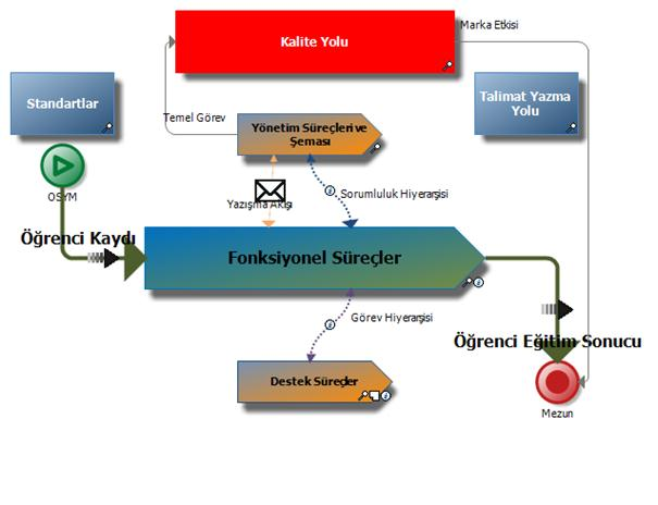 Sistem Tasarımı ve Süreçler Neyi Amaçlar?