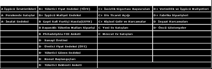 HAFTALIK VERĠ GÜNDEMĠ GEÇTĠĞĠMĠZ HAFTANIN ÖNEMLĠ VERĠ GERÇEKLEġMELERĠ 29 Nisan ABD de 16:00 Şubat ayı Case-Shiller konut fiyat en.