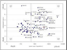 Türkiye nin Yayın Sayısına Farklı Bir Bakış: Bir Quadrant Analizi Çalışması İrem Soydal, Umut Al, Gülten Alır oluşturduğu görülmektedir.