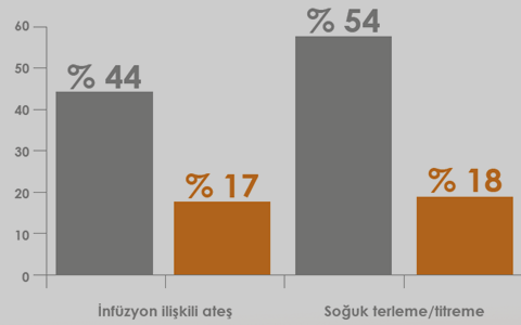 Ampirik tedavi çalışmaları AmB-d