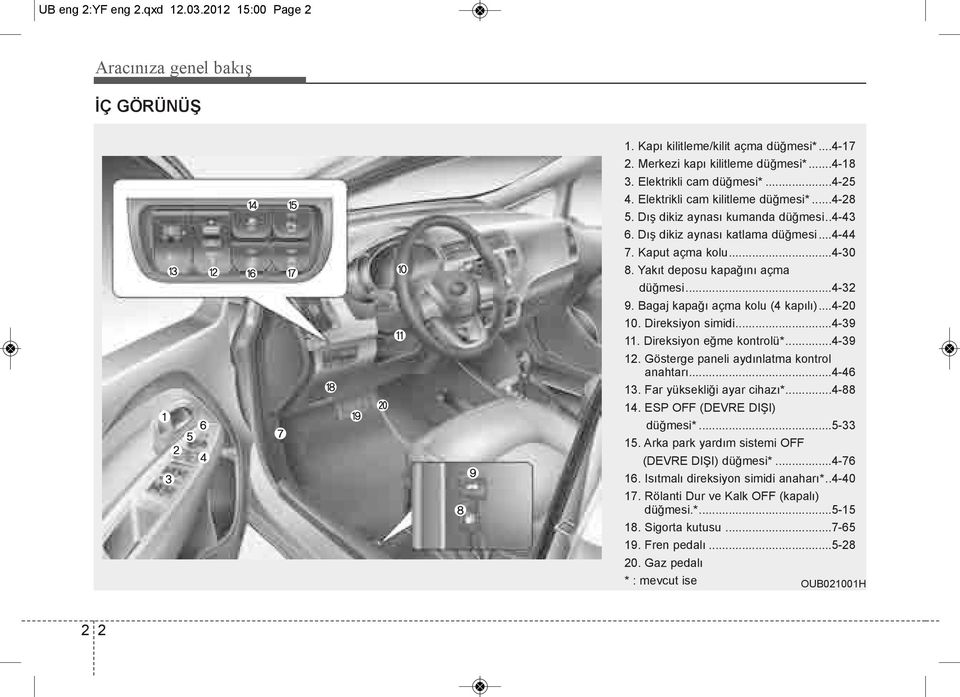 bagaj kapağı açma kolu (4 kapılı)...4-20 10. Direksiyon simidi...4-39 11. Direksiyon eğme kontrolü*...4-39 12. Gösterge paneli aydınlatma kontrol anahtarı...4-46 13. Far yüksekliği ayar cihazı*.