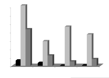 Adli T p Bülteni Grafik 1. Tablo 1'deki verilere göre elde edilen grafik. 1400 1200 1000 800 600 400 200 0 Sa el d fl Sa el iç Sol el d fl Sol el iç Antimon (Sb) Kurflun (Pb) Baryum (Ba) Tablo 2.