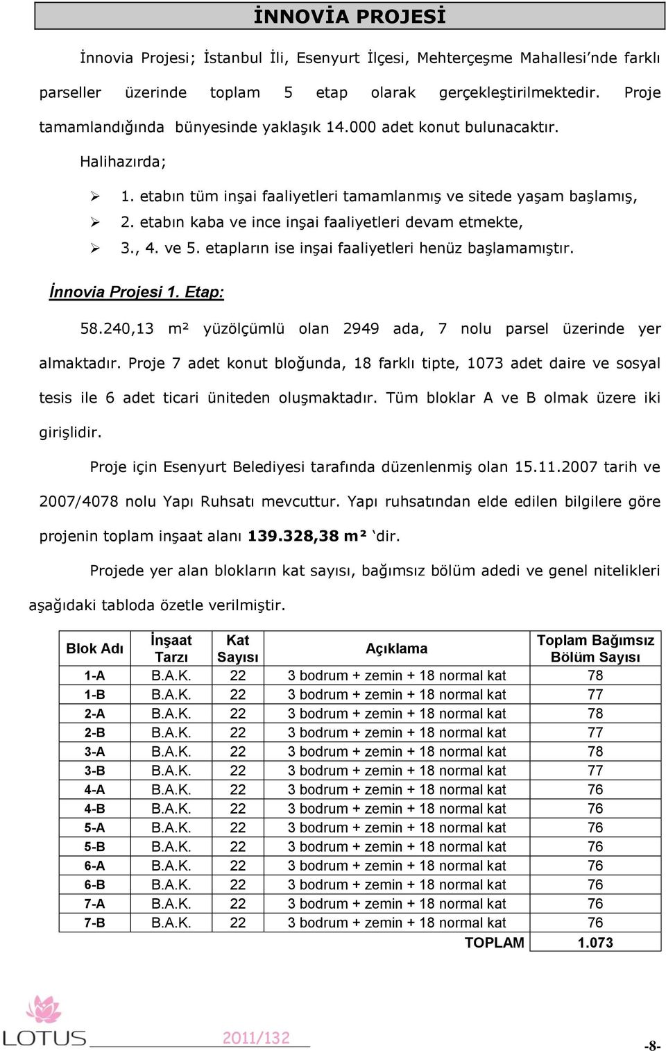 etabın kaba ve ince inşai faaliyetleri devam etmekte, 3., 4. ve 5. etapların ise inşai faaliyetleri henüz başlamamıştır. İnnovia Projesi 1. Etap: 58.