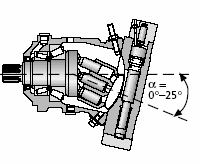 317 Şekil 6. Yedek Hidromotor ile Hidrostatik Tahrik Şeması Fren Sistemi Biçerdöverlerde kullanılan fren sistemine ait örnek bir şema (Şekil 7) de gösterilmiştir.