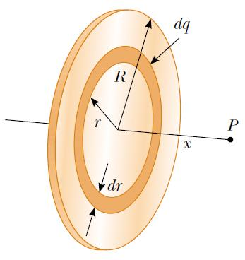 Örnek Düzgün Yük Dağılımlı Bir Diskin Elektrik Alanı R yarıçaplı bir diskin, σ düzgün yüzeysel yük