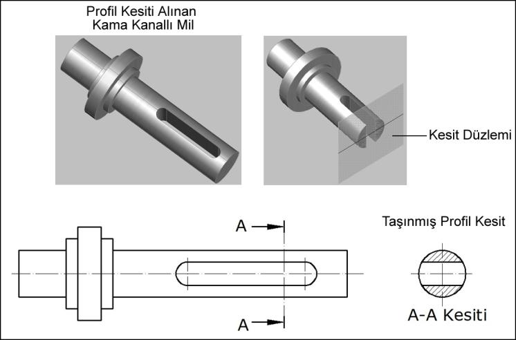 ġekil 1.9: Yerinde döndürülmüģ profil kesit 1.3.6. DöndürülmüĢ Kesit ġekil 1.
