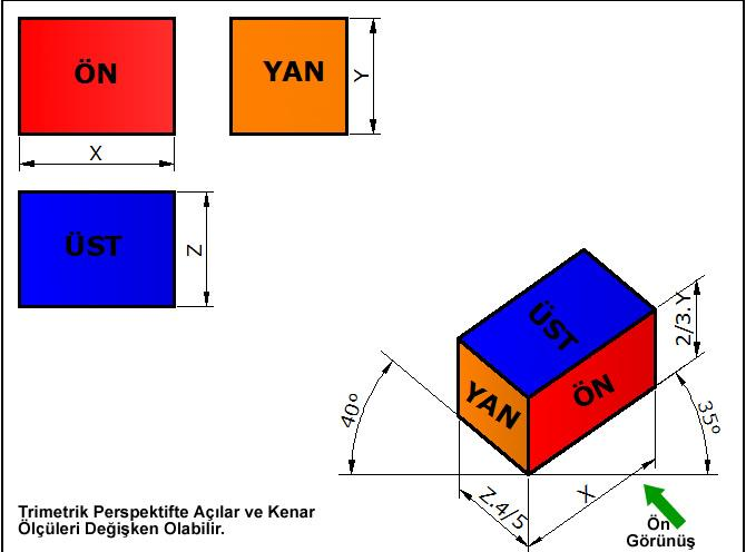 2.1.1.3. Trimetrik Perspektif ġekil 2.7: Dimetrik perspektif çizimi Trimetrik, üç ölçekli anlamındadır.