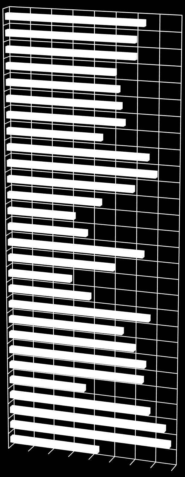 AUAd 2016, Cilt 2, Sayı 4, 158-168 Gümüş ve Fırat 30.Gerçek yaşamda ihtiyaç duyduğum 29.Lisans tamamlamak amacıyla 28.İkinci bir üniversite diploması almak için 27.Yaşımdan dolayı ihtiyaç duyduğum 26.