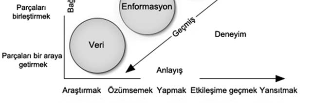 AUAd 2016, Cilt 2, Sayı 4, 55 81 Bozkurt Harekete geç: Bu aşama muhtemelen en sofistike süreçtir ve bu aşamada atılacak adımlar bir önceki sürecin sonuçlarına bağlıdır.