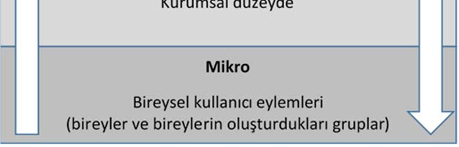 AUAd 2016, Cilt 2, Sayı 4, 55 81 Bozkurt Öğrenme analitiği eğitimin tüm aşamalarında kullanılabilmektedir (Johnson, Adams Becker, Estrada ve Freeman, 2014).