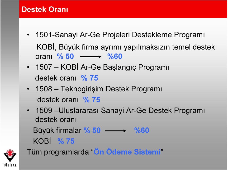 % 75 1508 Teknogirişim Destek Programı destek oranı % 75 1509 Uluslararası Sanayi Ar-Ge