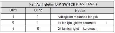 4) Dış ünite yedekleme DIP Switch (SA4_I/M-E) ; VIESmann Bu DIP switch (SA4_I/M-E), 1# kompresör/modül işletiminde bir arıza olduğunda servisin yedeklemesi için kullanılır.