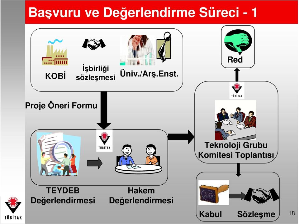 Red Proje Öneri Formu Teknoloji Grubu Komitesi