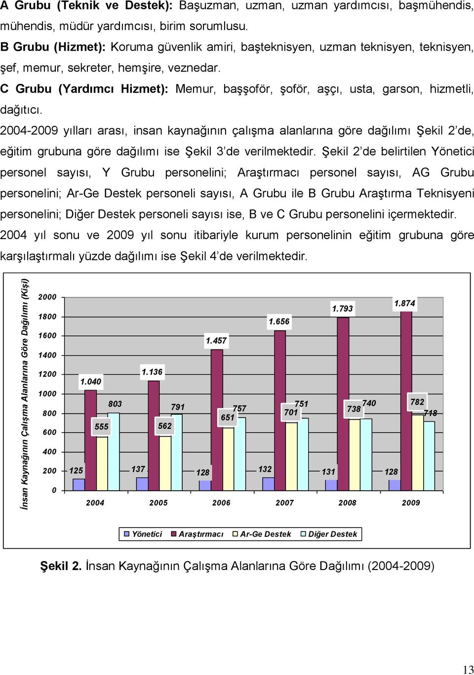 C Grubu (Yardımcı Hizmet): Memur, başşoför, şoför, aşçı, usta, garson, hizmetli, dağıtıcı.