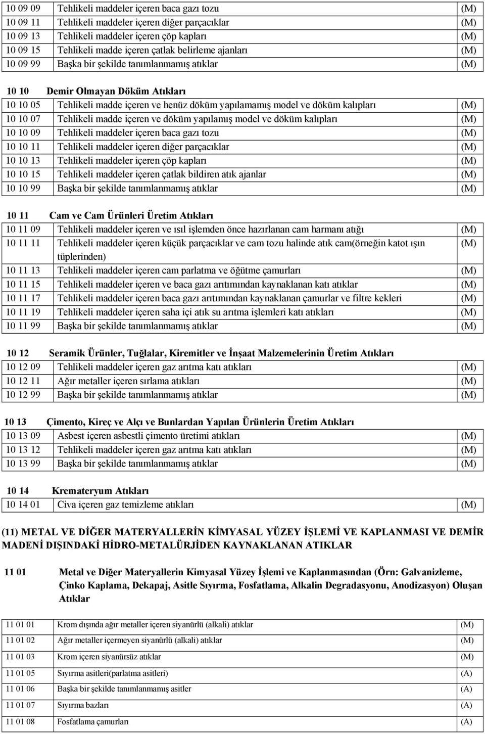 kalıpları (M) 10 10 07 Tehlikeli madde içeren ve döküm yapılamış model ve döküm kalıpları (M) 10 10 09 Tehlikeli maddeler içeren baca gazı tozu (M) 10 10 11 Tehlikeli maddeler içeren diğer