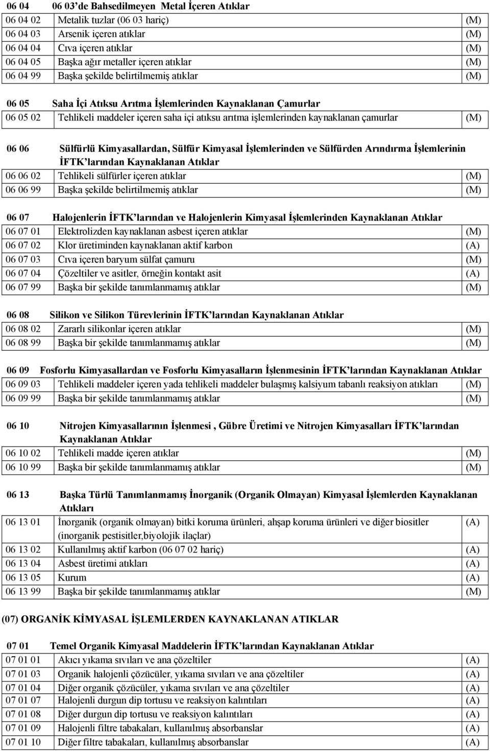 kaynaklanan çamurlar (M) 06 06 Sülfürlü Kimyasallardan, Sülfür Kimyasal İşlemlerinden ve Sülfürden Arındırma İşlemlerinin İFTK larından Kaynaklanan Atıklar 06 06 02 Tehlikeli sülfürler içeren atıklar