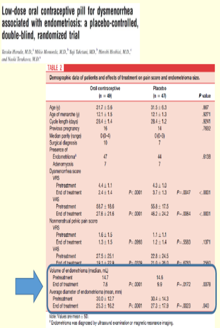 Kombine Oral Kontraseptifler HPO