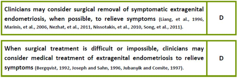 Ekstragenital