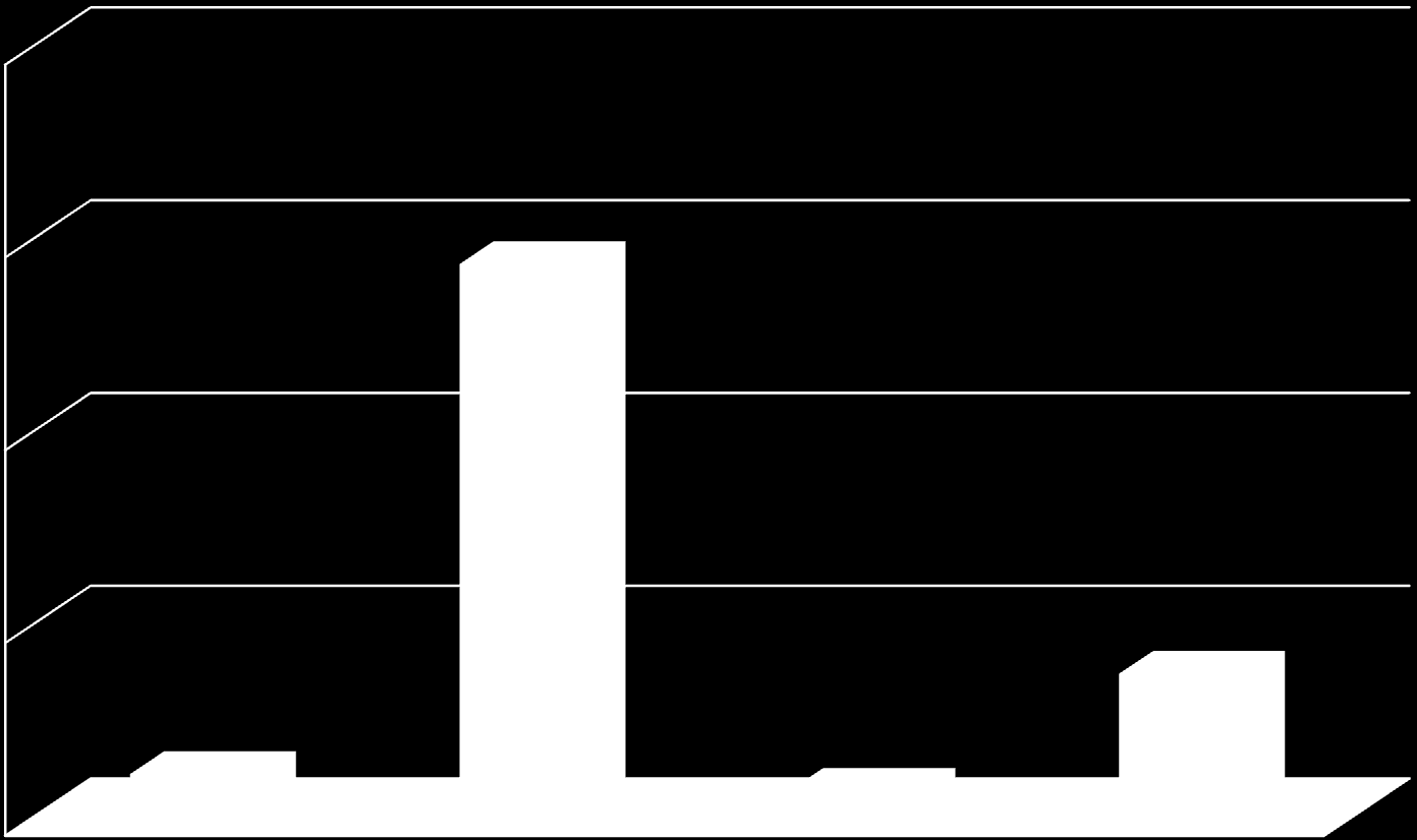 Örneklemin Mezheplere Göre Dağılımı 100,0 75,0 50,0 71,9