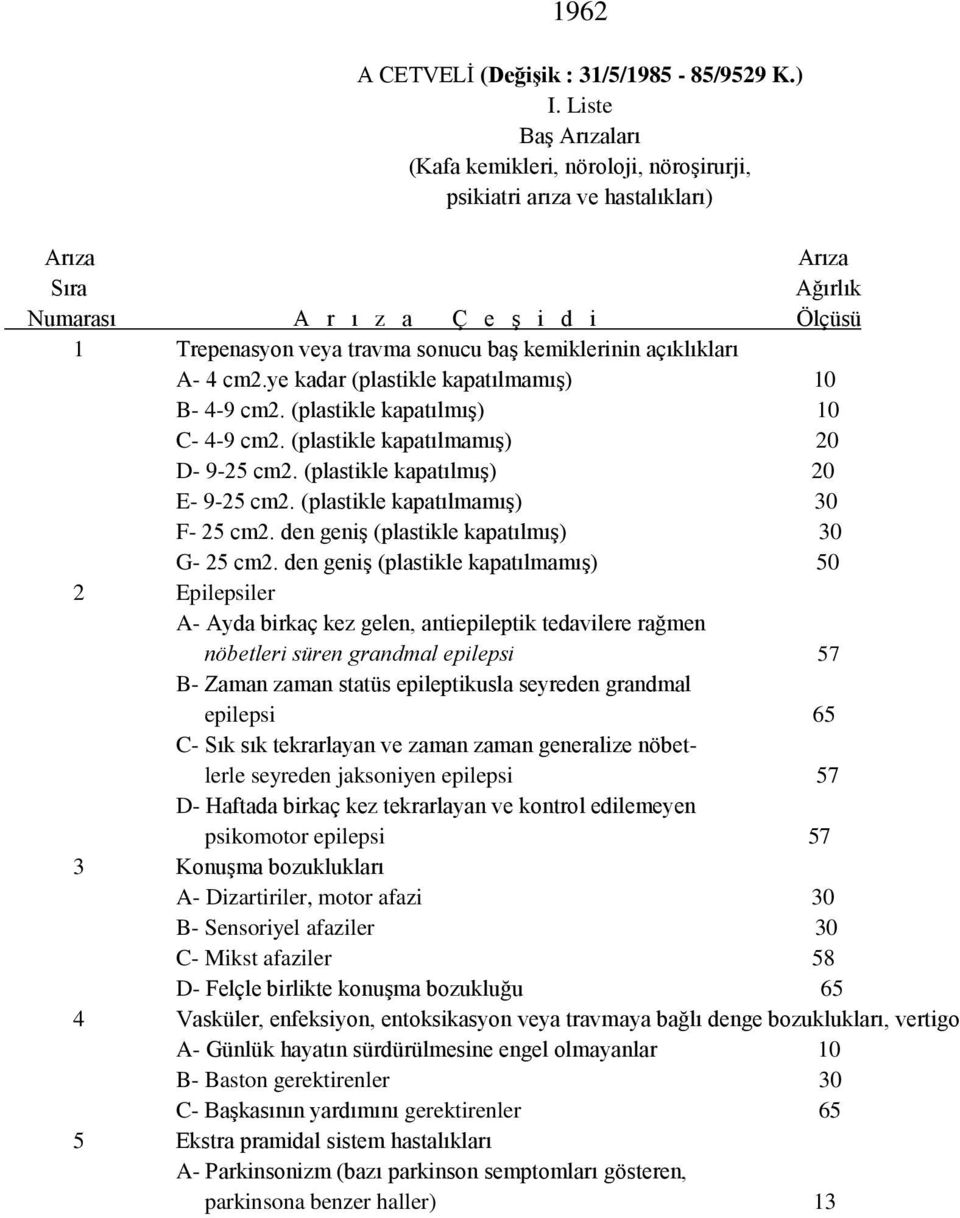 ye kadar (plastikle kapatılmamış) 10 B- 4-9 cm2. (plastikle kapatılmış) 10 C- 4-9 cm2. (plastikle kapatılmamış) 20 D- 9-25 cm2. (plastikle kapatılmış) 20 E- 9-25 cm2.