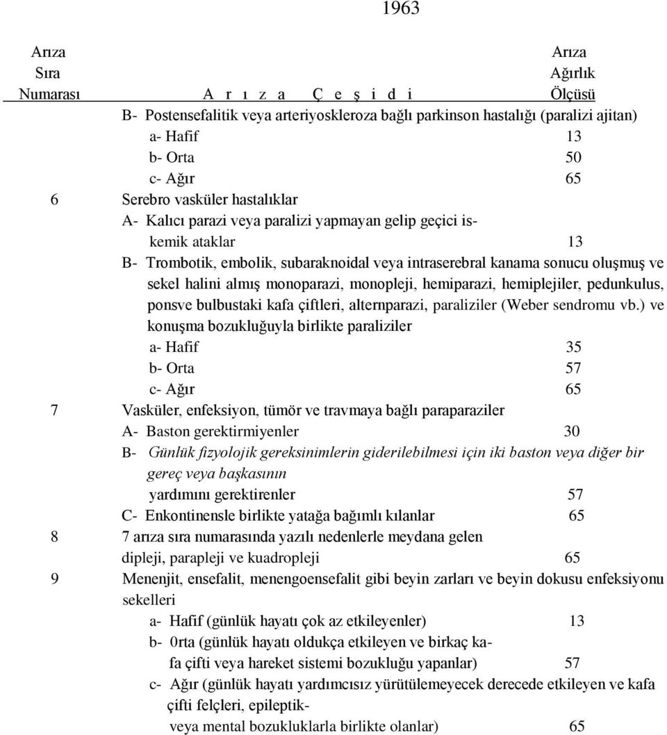 bulbustaki kafa çiftleri, alternparazi, paraliziler (Weber sendromu vb.