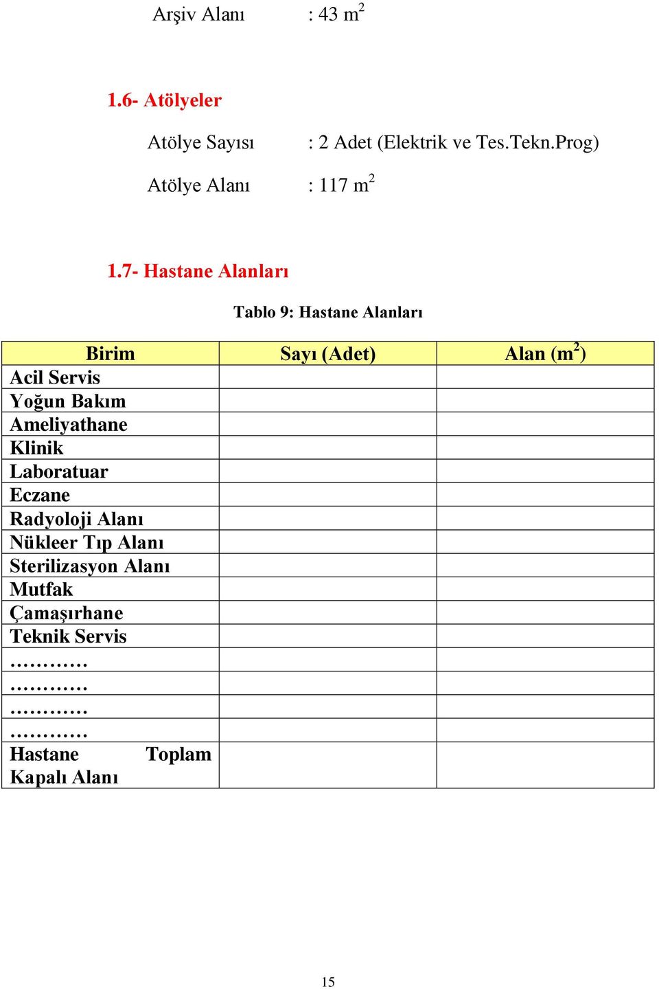 7- Hastane Alanları Tablo 9: Hastane Alanları Birim Sayı (Adet) Alan (m 2 ) Acil Servis