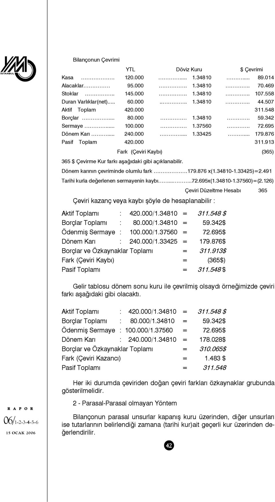 Dönem karının çevriminde olumlu fark.179.876 x(1.34810-1.33425)=2.491 Tarihi kurla değerlenen sermayenin kaybı.....72.695x(1.34810-1.37560)=(2.