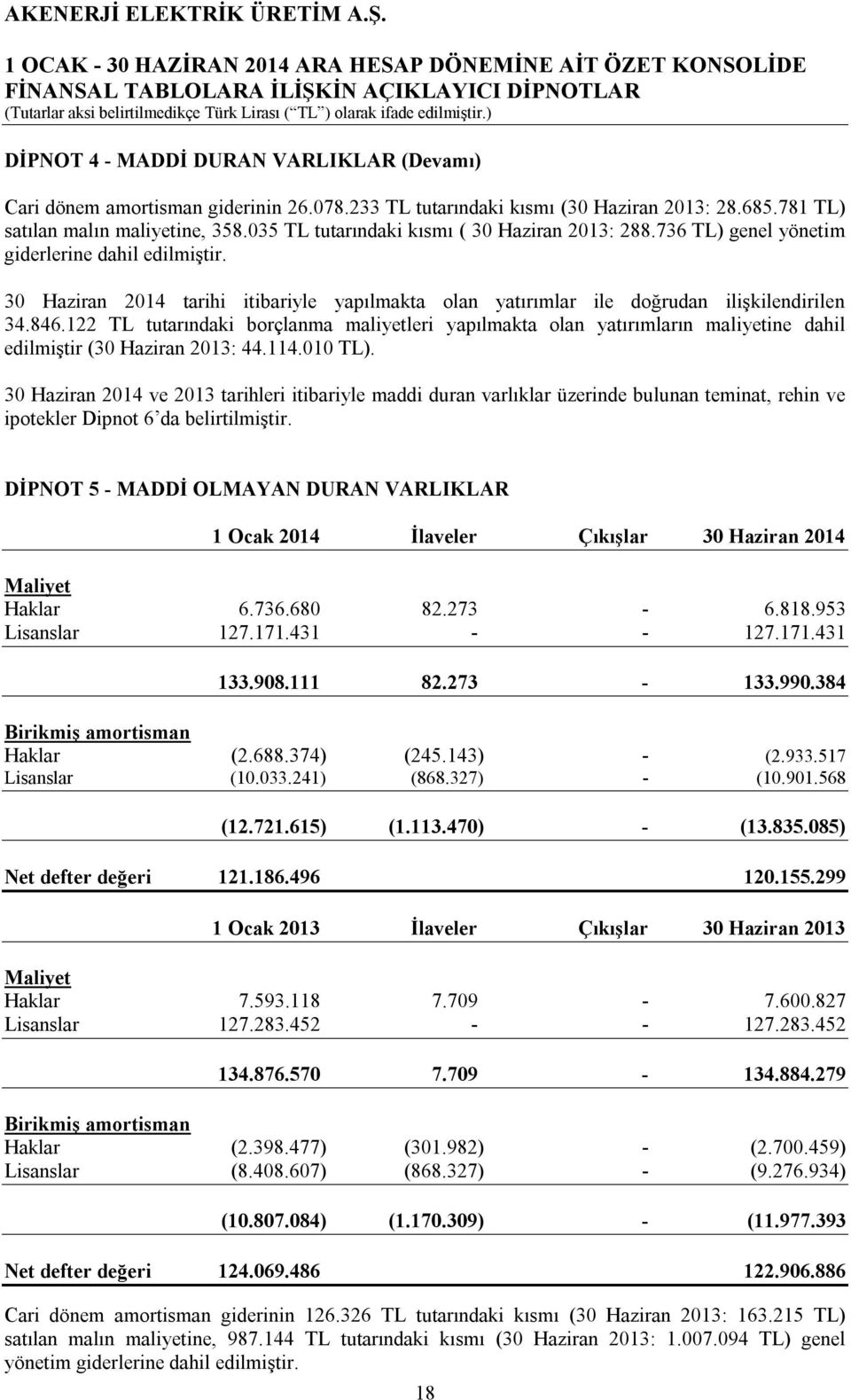 122 TL tutarındaki borçlanma maliyetleri yapılmakta olan yatırımların maliyetine dahil edilmiştir (30 Haziran 2013: 44.114.010 TL).