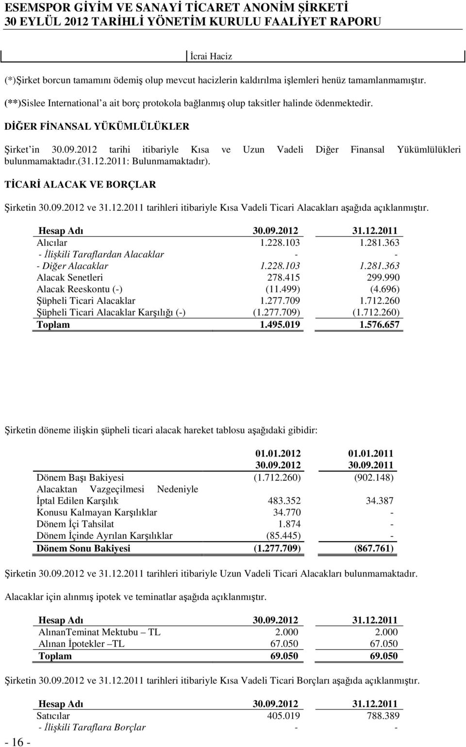 DĐĞER FĐNANSAL YÜKÜMLÜLÜKLER Şirket in tarihi itibariyle Kısa ve Uzun Vadeli Diğer Finansal Yükümlülükleri bulunmamaktadır.(31.12.