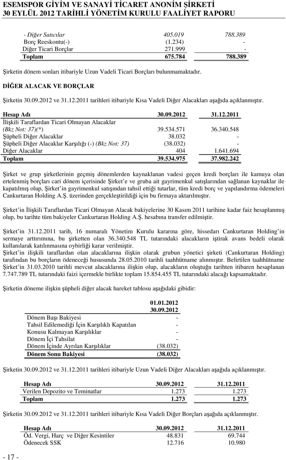 2011 tarihleri itibariyle Kısa Vadeli Diğer Alacakları aşağıda açıklanmıştır. Hesap Adı 31.12.2011 Đlişkili Taraflardan Ticari Olmayan Alacaklar (Bkz Not: 37)(*) 39.534.571 36.340.