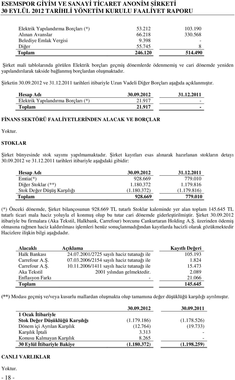 2011 tarihleri itibariyle Uzun Vadeli Diğer Borçları aşağıda açıklanmıştır. Hesap Adı 31.12.2011 Elektrik Yapılandırma Borçları (*) 21.917 - Toplam 21.