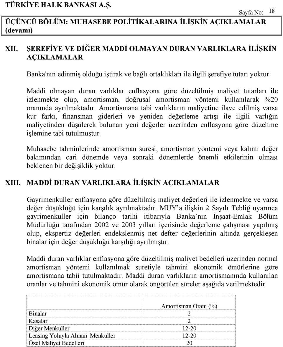 Maddi olmayan duran varlıklar enflasyona göre düzeltilmiş maliyet tutarları ile izlenmekte olup, amortisman, doğrusal amortisman yöntemi kullanılarak %20 oranında ayrılmaktadır.