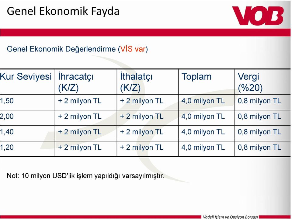 milyon TL 4,0 milyon TL 0,8 milyon TL,40 + 2 milyon TL + 2 milyon TL 4,0 milyon TL 0,8 milyon TL,20 + 2