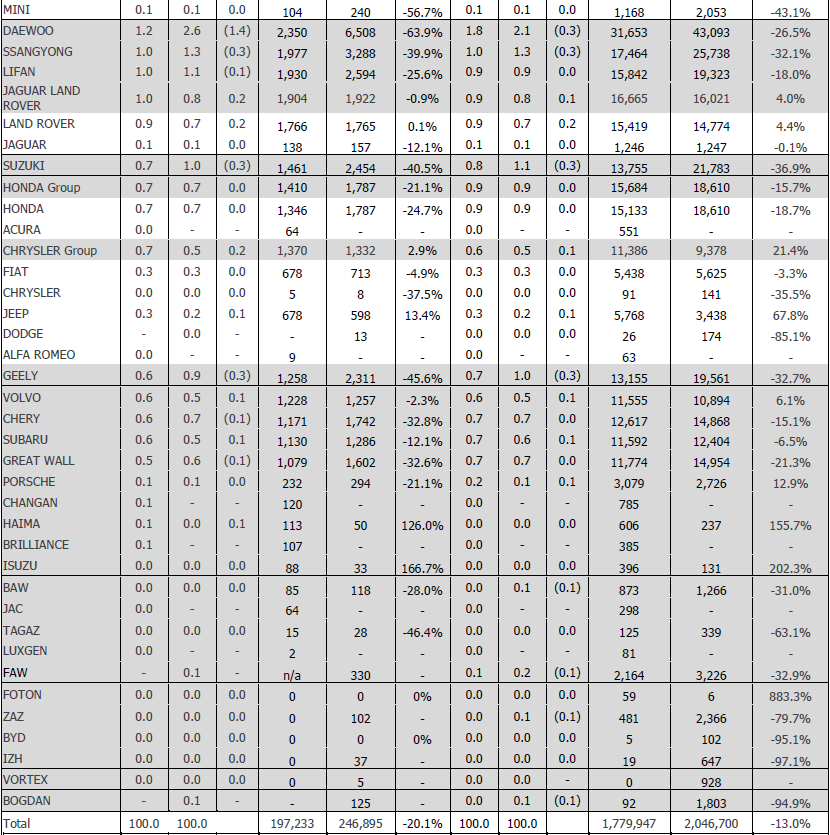 Brand / Group September % Share Volume % Share January-September Volume 2013 YoY 2013 YoY 2013 YoY 2013 YoY ALMANYA ##### ####### 32 FRANSA ##### ####### 14 BİRLEŞİK KRALLIK ##### ####### 31 İTALYA