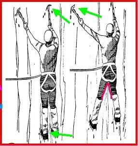 1. Tırmanmaya emniyetli bir noktadan başlanır. 2. Ayaklar aynı hizada olmalıdır. 3. İki kazma emniyette iken ayak değiştirilir. Ayak değiştiriliyorken bacak arası açısı 45