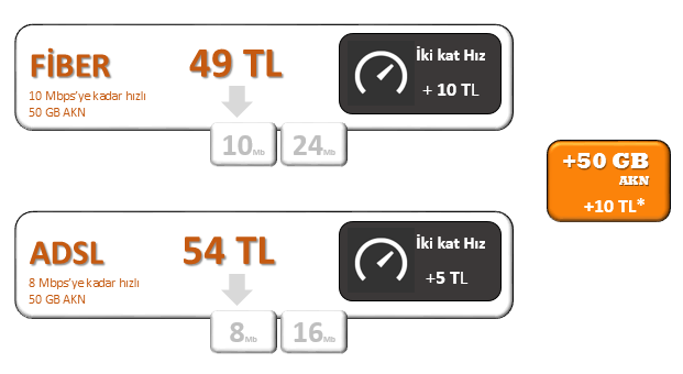 Damga vergisi hediye 24 ay boyunca indirimli sabit fiyat HD kalitesiyle D-Smart dünyasının zengin içeriği İlk ay tüm kanallar hediye!