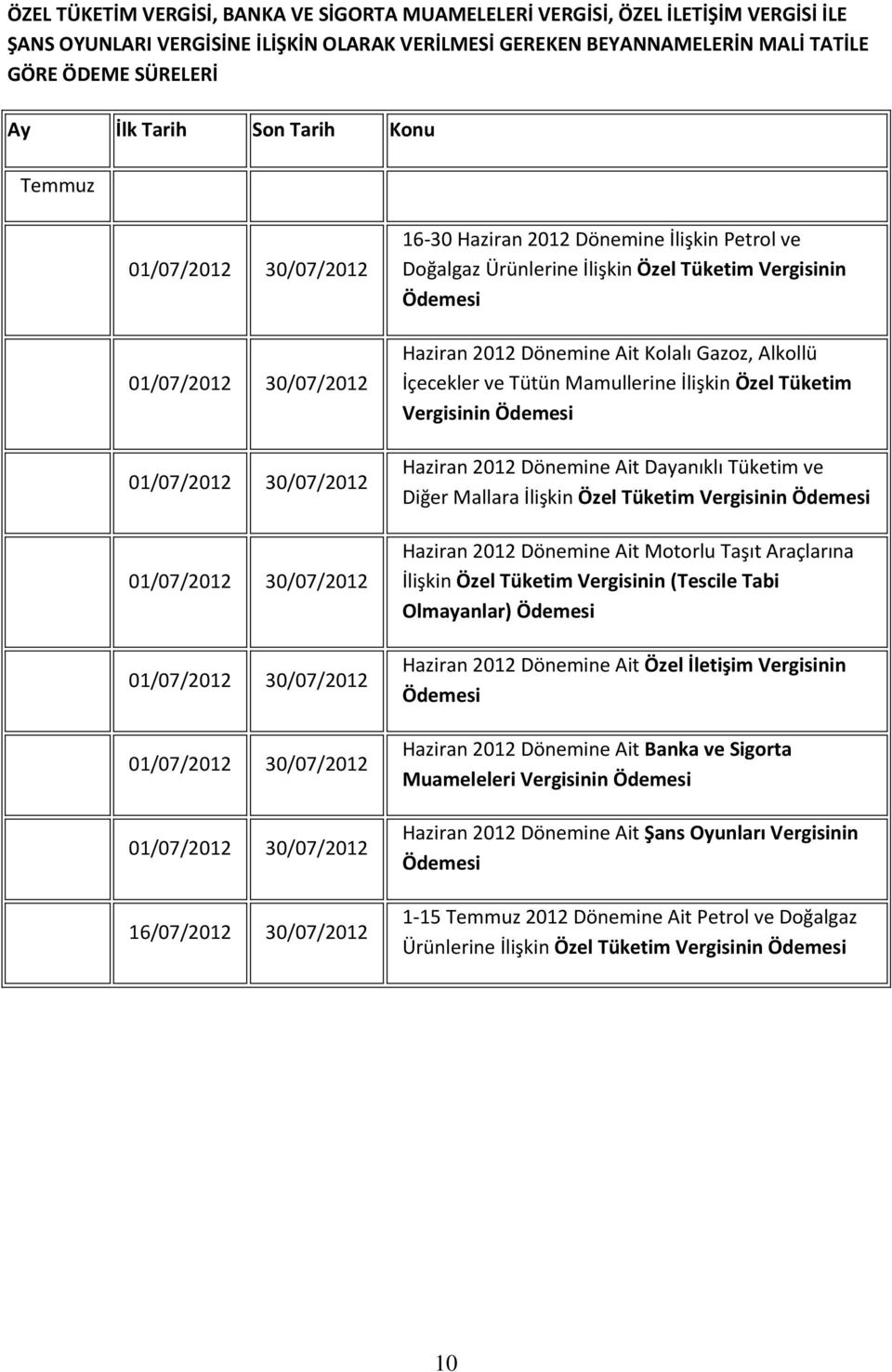 Alkollü İçecekler ve Tütün Mamullerine İlişkin Özel Tüketim Vergisinin Ödemesi Haziran 2012 Dönemine Ait Dayanıklı Tüketim ve Diğer Mallara İlişkin Özel Tüketim Vergisinin Ödemesi Haziran 2012