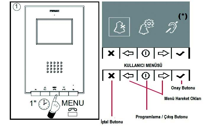 bekleyiniz. Site güvenlik görevlisi gelen aramalara sırasıyla cevap verecektir. Site güvenlik görevlisinin yerinde olmaması halinde gelen aramalar güvenlik konsolunda hafızaya alınır.