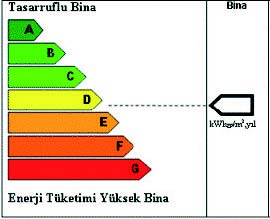 Hidrofor ve Pompalar SOYAK EVOSTAR TA uluslararası standartlara uygun olarak bina mekanik sistem ekipmanlarından hidrofor ve pompaların frekans invertörlü olup, tüm elektrikli motora bağlı sistemler