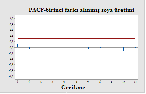 TEAD, 2016; 2(1): 24-31, Araştırma Makalesi (Research Article) uygulanmış karakök dönüşümü ile verilerin normal dağılım göstermesi sağlanmıştır.