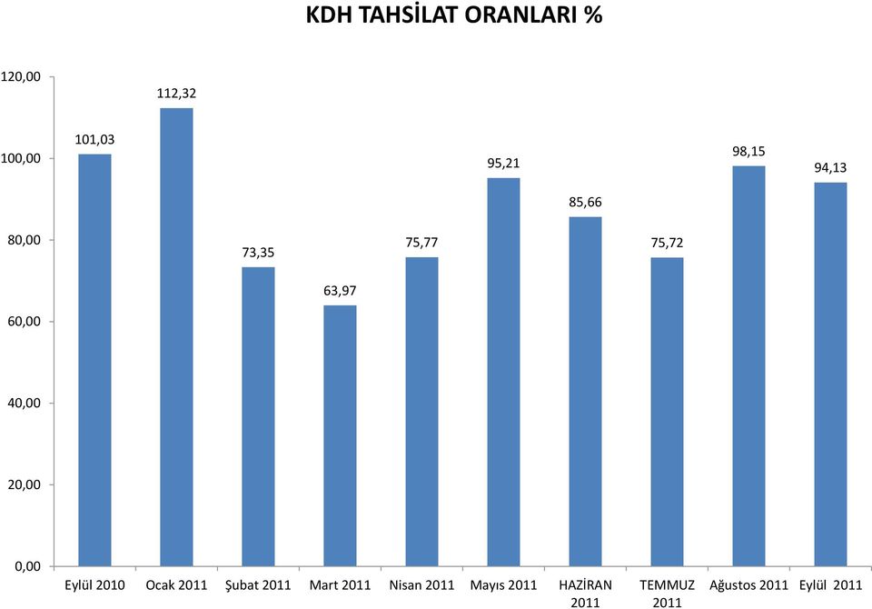 75,77 75,72 63,97 6 4 2 Eylül 2010 Ocak