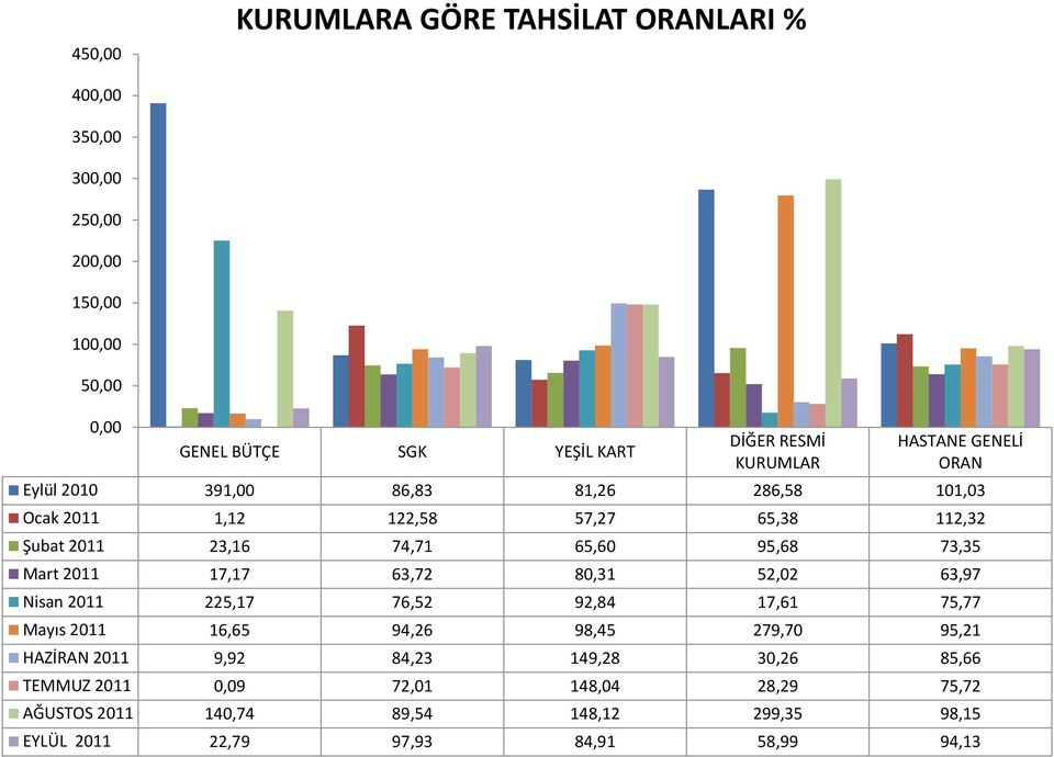 73,35 Mart 17,17 63,72 80,31 52,02 63,97 Nisan 225,17 76,52 92,84 17,61 75,77 Mayıs 16,65 94,26 98,45 279,70 95,21 HAZİRAN