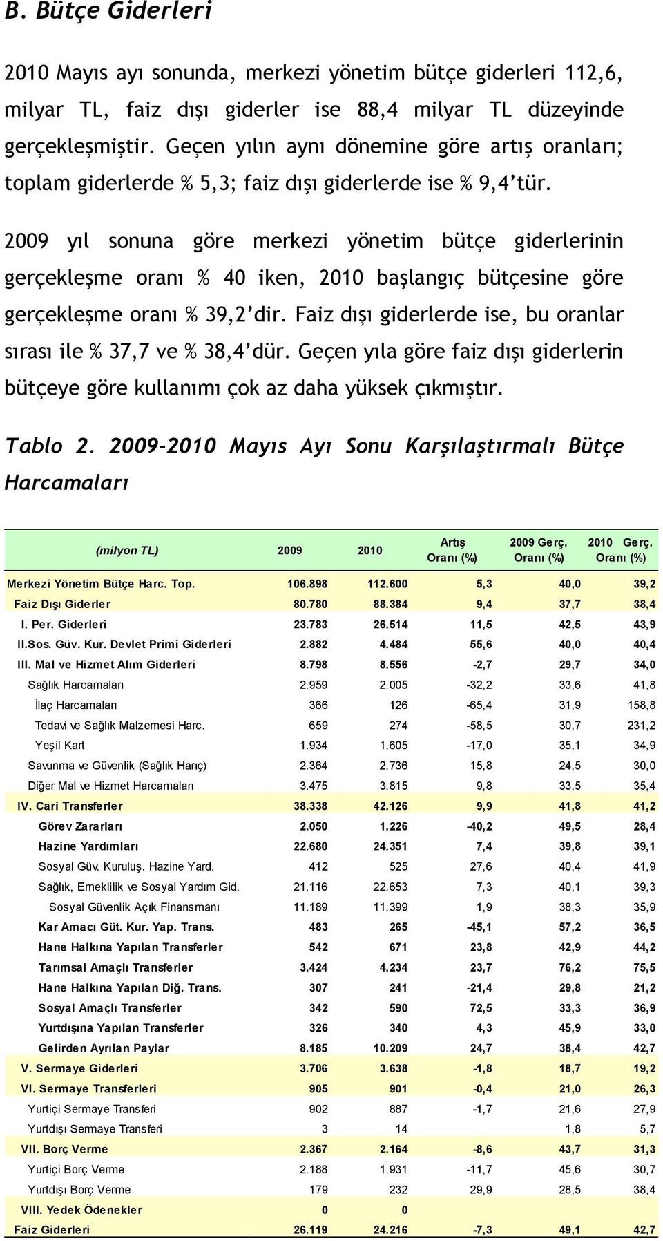 2009 yıl sonuna göre merkezi yönetim bütçe giderlerinin gerçekleşme oranı % 40 iken, 2010 başlangıç bütçesine göre gerçekleşme oranı % 39,2 dir.