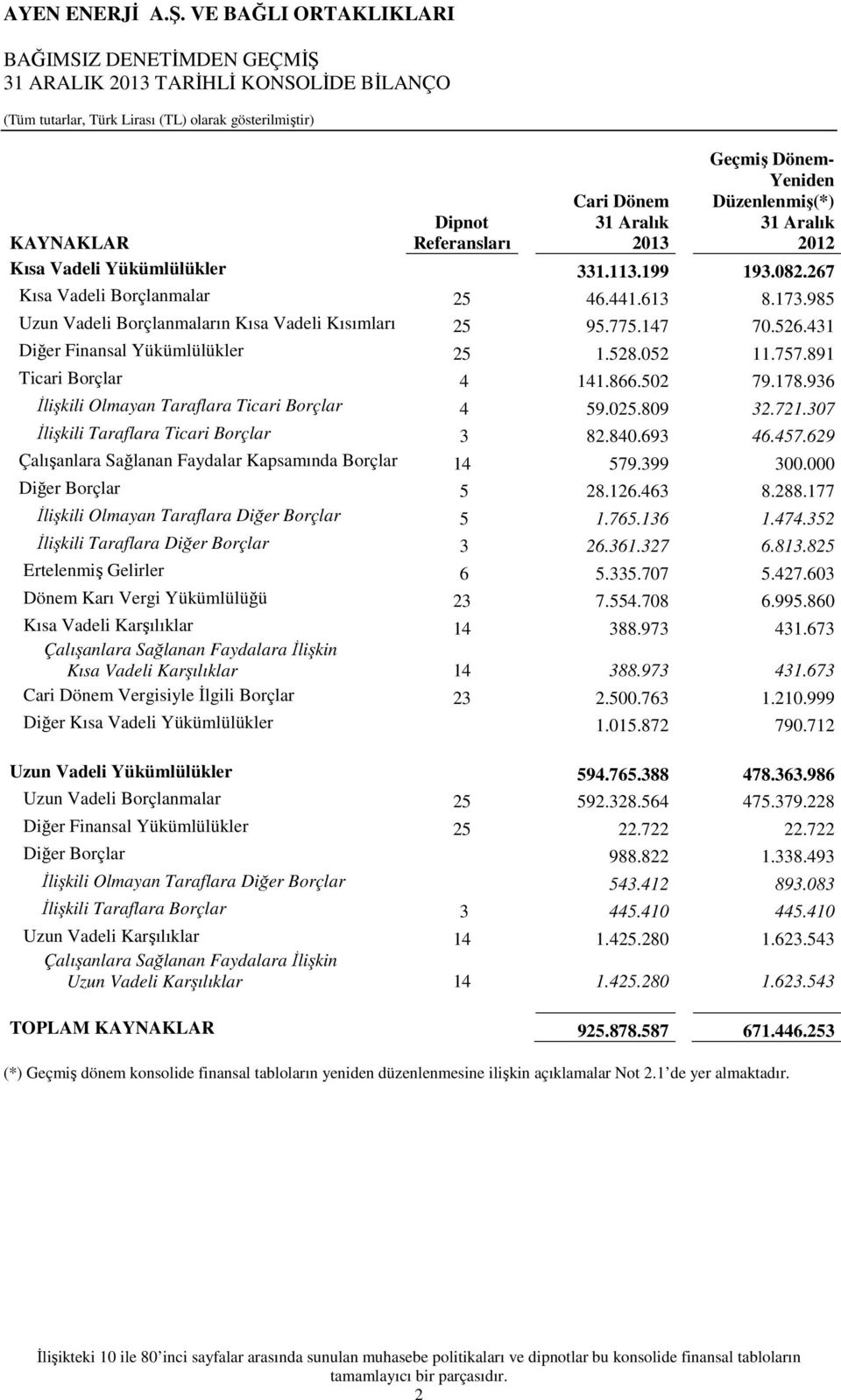 526.431 Diğer Finansal Yükümlülükler 25 1.528.052 11.757.891 Ticari Borçlar 4 141.866.502 79.178.936 İlişkili Olmayan Taraflara Ticari Borçlar 4 59.025.809 32.721.