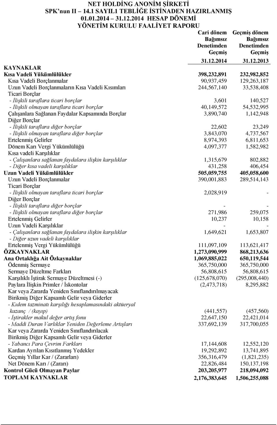 2013 KAYNAKLAR Kısa Vadeli Yükümlülükler 398,232,891 232,982,852 Kısa Vadeli Borçlanmalar 90,937,459 129,263,187 Uzun Vadeli Borçlanmaların Kısa Vadeli Kısımları 244,567,140 33,538,408 Ticari Borçlar