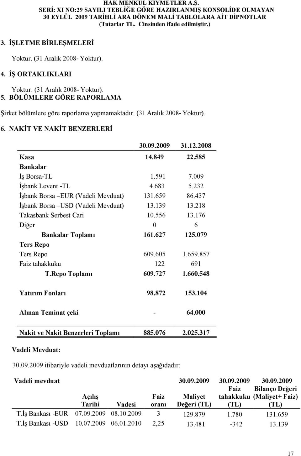 437 Đşbank Borsa USD (Vadeli Mevduat) 13.139 13.218 Takasbank Serbest Cari 10.556 13.176 Diğer 0 6 Bankalar Toplamı 161.627 125.079 Ters Repo Ters Repo 609.605 1.659.857 Faiz tahakkuku 122 691 T.