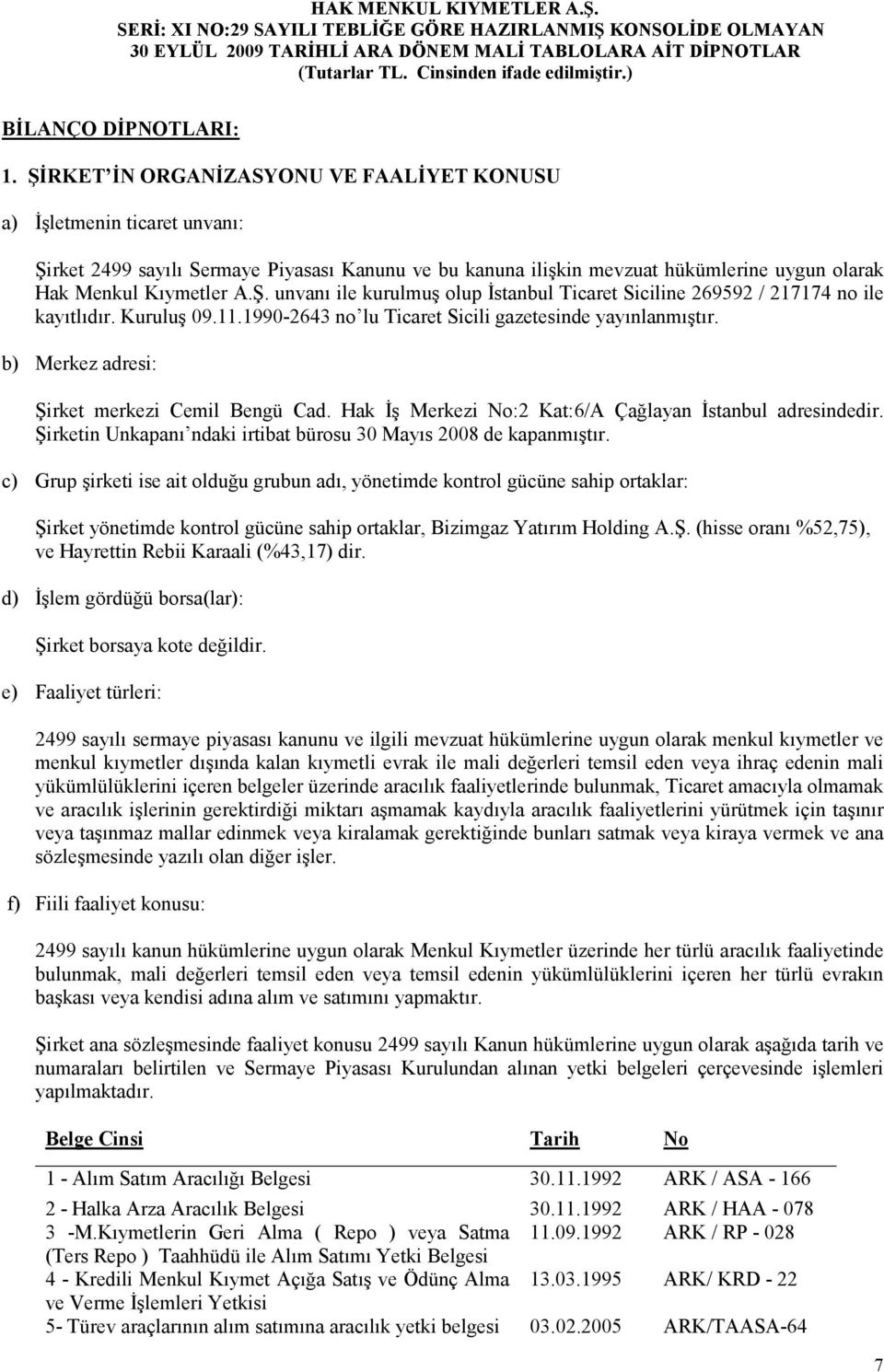 Kuruluş 09.11.1990-2643 no lu Ticaret Sicili gazetesinde yayınlanmıştır. b) Merkez adresi: Şirket merkezi Cemil Bengü Cad. Hak Đş Merkezi No:2 Kat:6/A Çağlayan Đstanbul adresindedir.