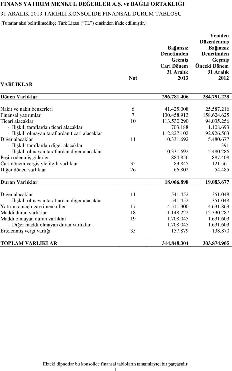 693 - İlişkili olmayan taraflardan ticari alacaklar 112.827.102 92.926.563 Diğer alacaklar 11 10.331.692 5.480.