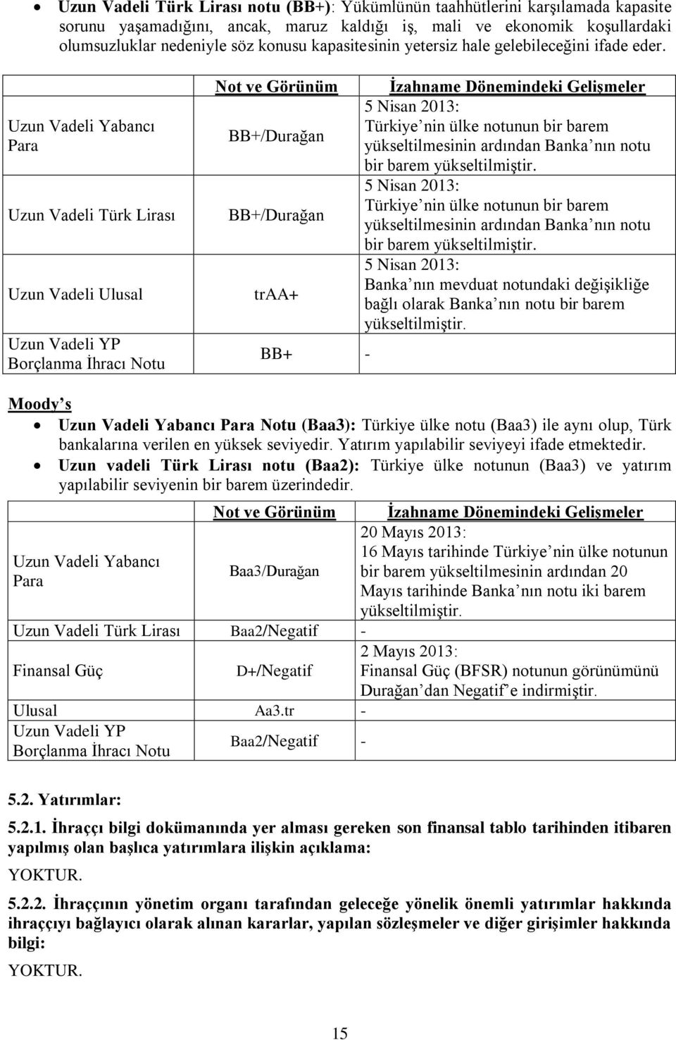 Uzun Vadeli Yabancı Para Uzun Vadeli Türk Lirası Uzun Vadeli Ulusal Uzun Vadeli YP Borçlanma İhracı Notu Not ve Görünüm BB+/Durağan BB+/Durağan traa+ BB+ - İzahname Dönemindeki Gelişmeler 5 Nisan