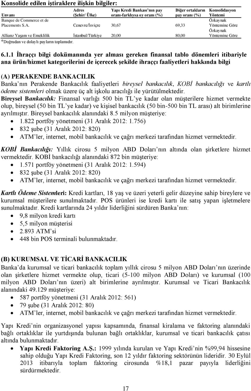 1 İhraççı bilgi dokümanında yer alması gereken finansal tablo dönemleri itibariyle ana ürün/hizmet kategorilerini de içerecek şekilde ihraççı faaliyetleri hakkında bilgi (A) PERAKENDE BANKACILIK